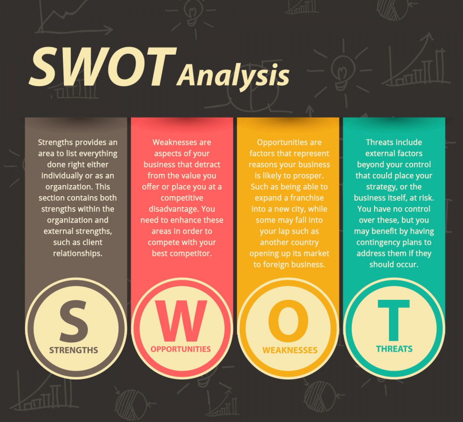 what-is-swot-analysis